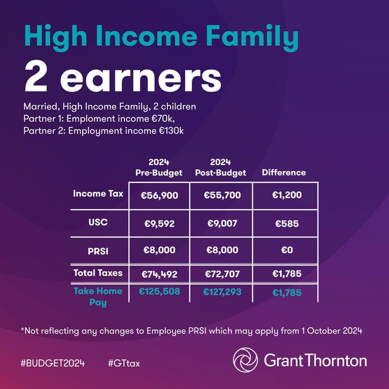 How will Budget 2024 affect you and your family? Grant Thornton