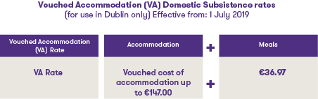 northern ireland civil service travel and subsistence rates