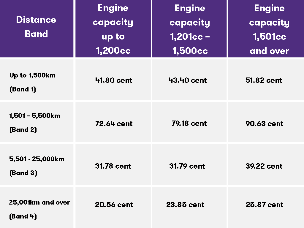 Employer Tax Updates What you need to know Grant Thornton