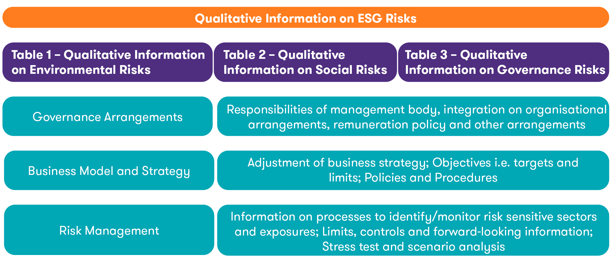 EBA Reporting Framework 3.0 