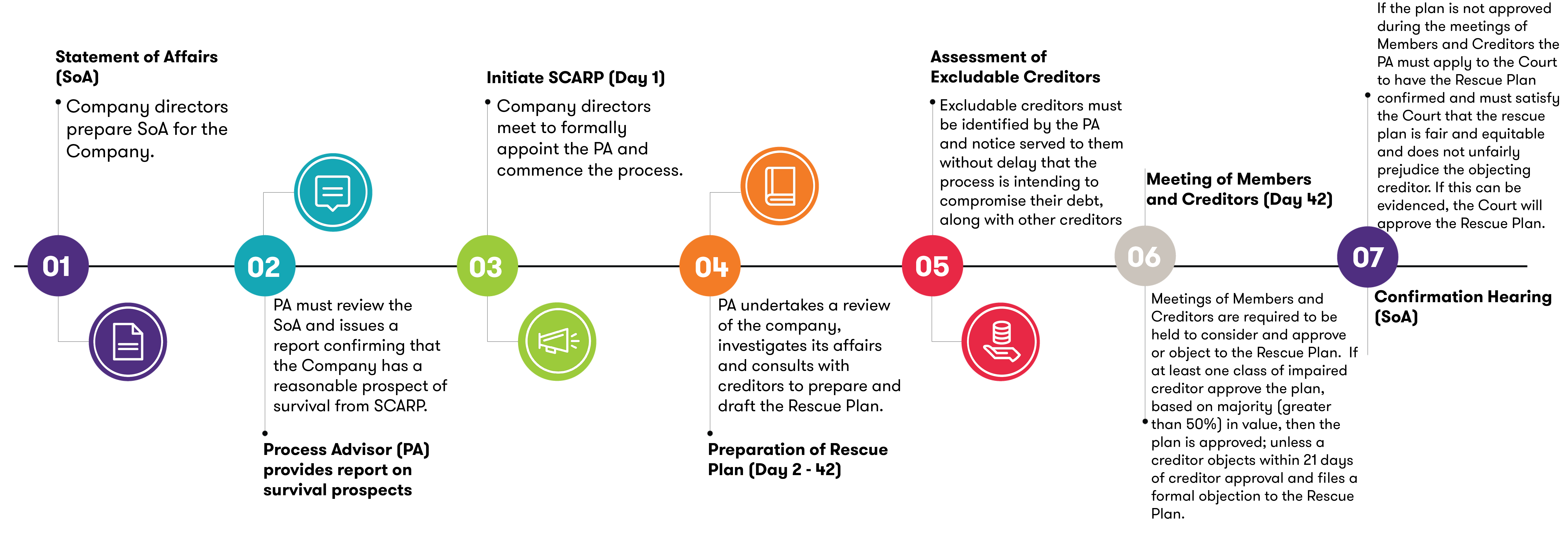 Small Company Administrative Rescue Process | Grant Thornton