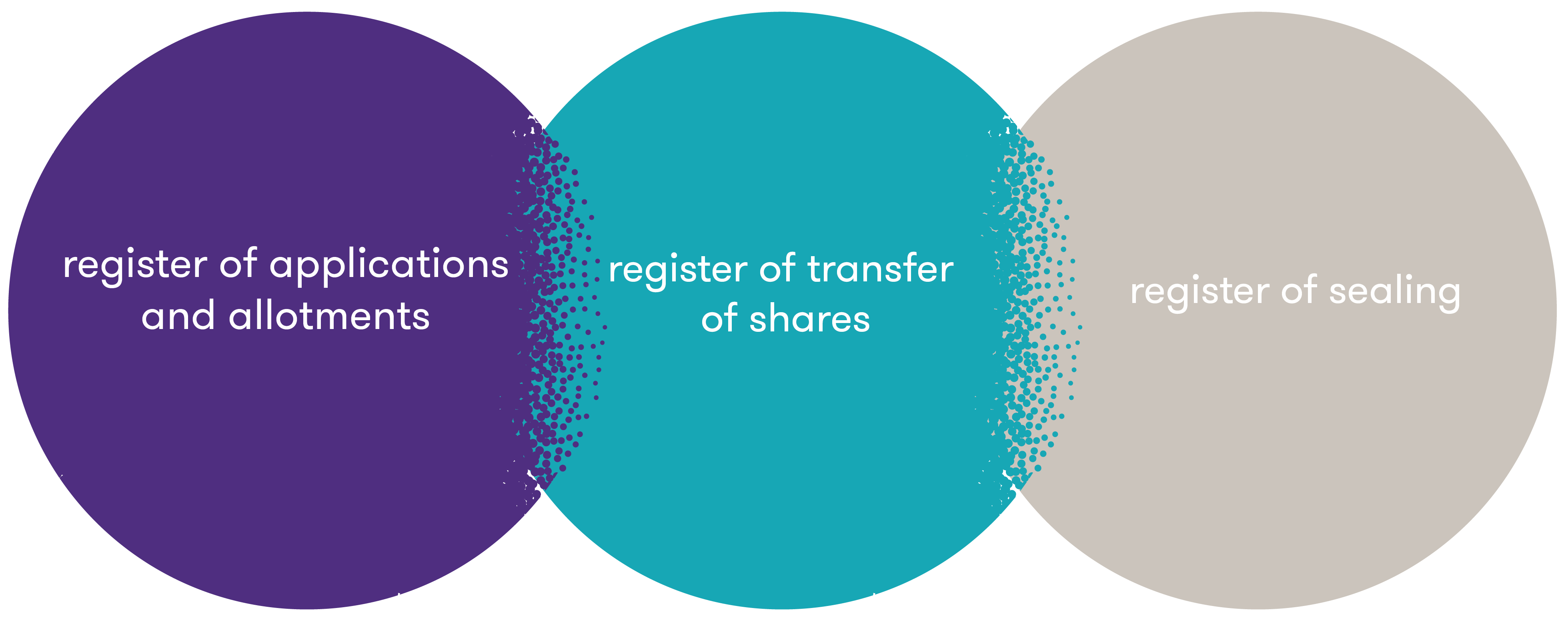 why-do-you-need-to-have-the-company-registers-grant-thornton